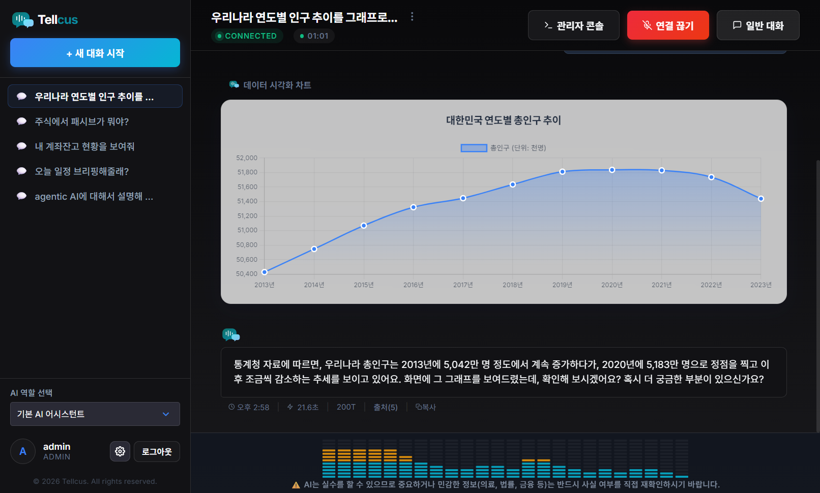 Tellcus 보이스 그래프