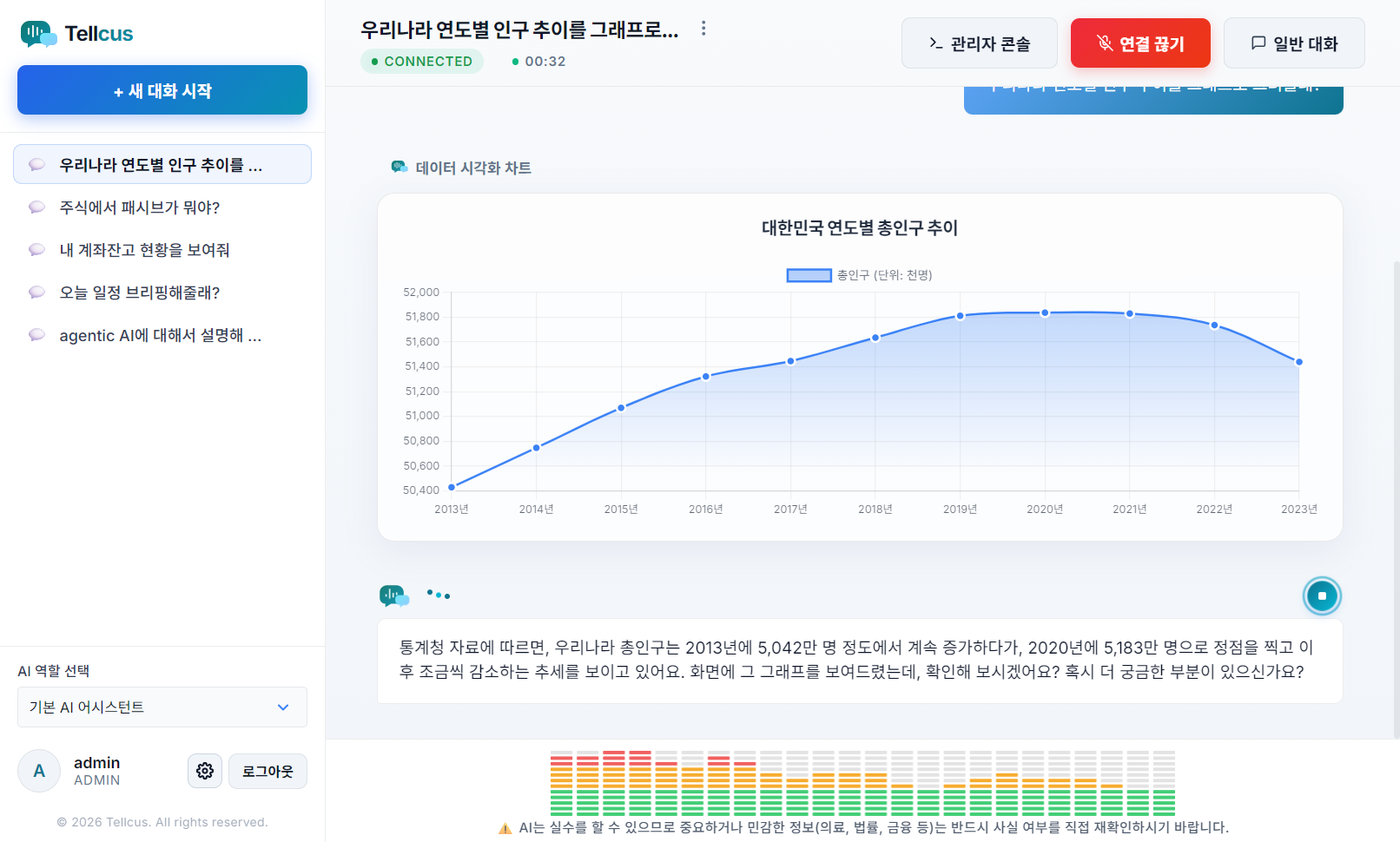 Tellcus 보이스 그래프